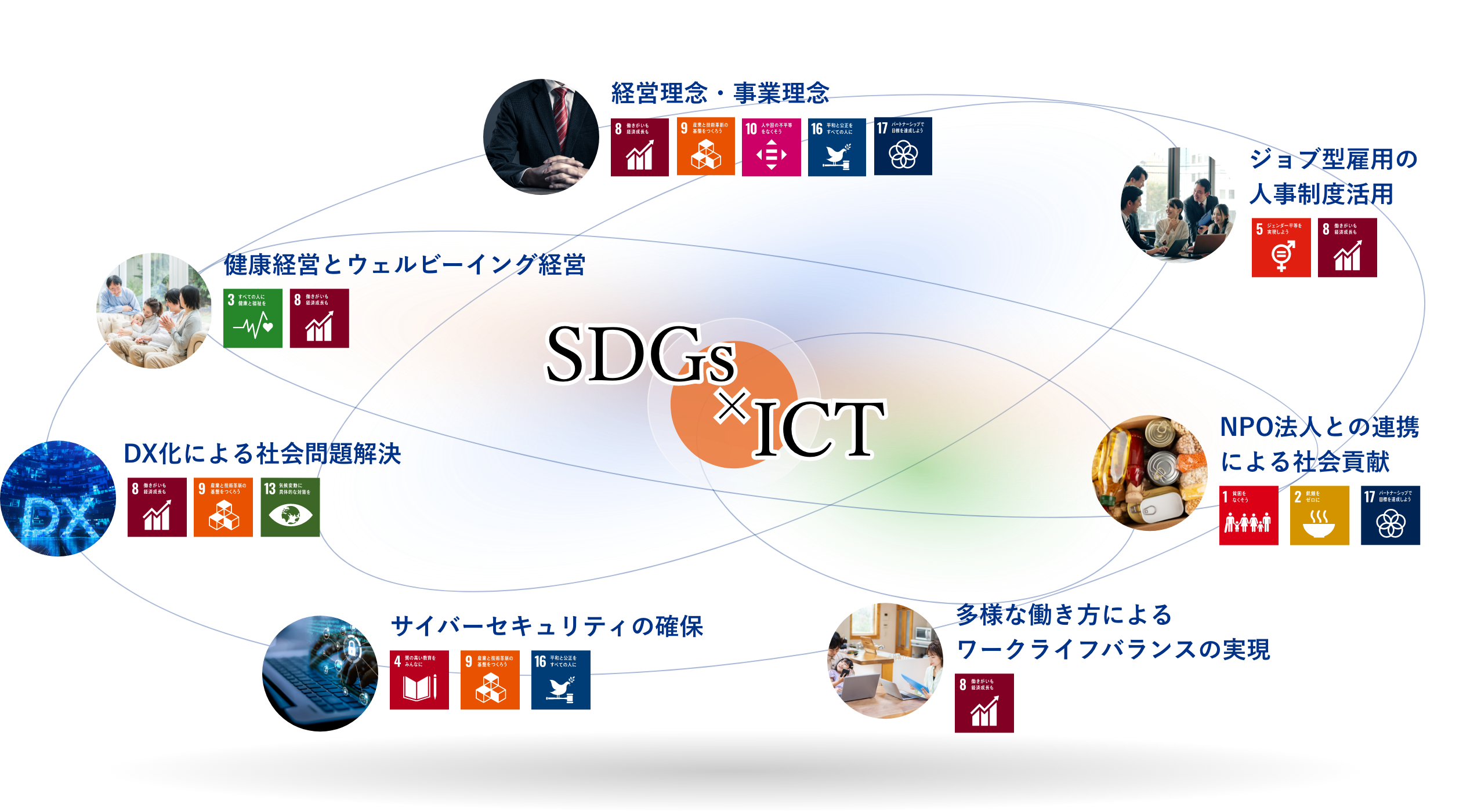 SDGsとICT